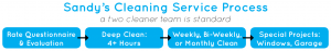 Sandys cleaning service process